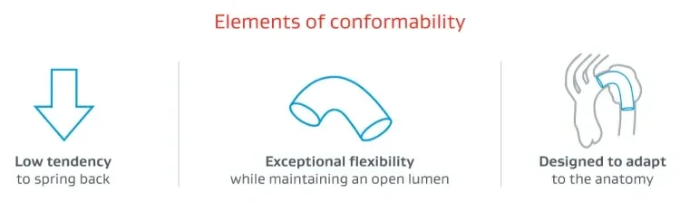 Elements of conformability 