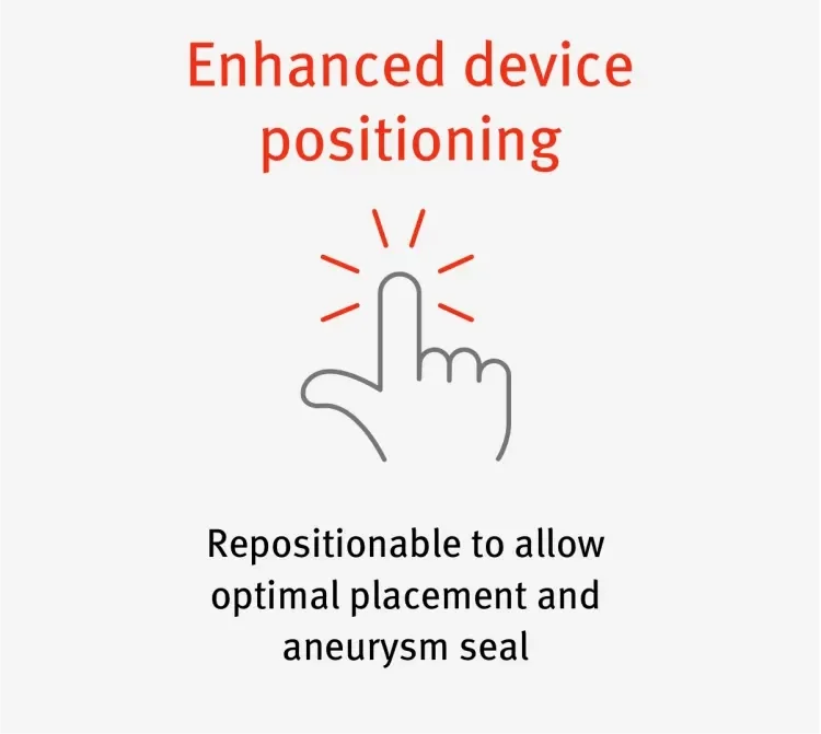 Enhanced device positioning: Repositionable to allow optimal placement and aneurysm seal