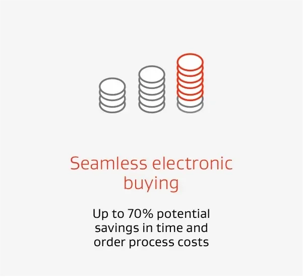 Seamless electronic buying with EDI