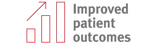 Improved patient outcomes