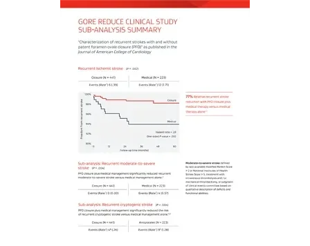 Gore REDUCE clinical study sub-analysis summary