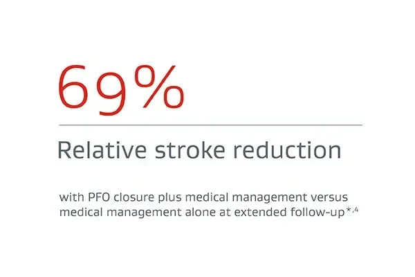 Image showing 69% relative stroke reduction with PFO closure + medical therapy versus medical therapy alone
