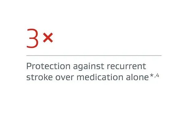Image showing 3 times protection against recurrent stroke over medication alone