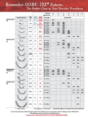 Suture Types Chart